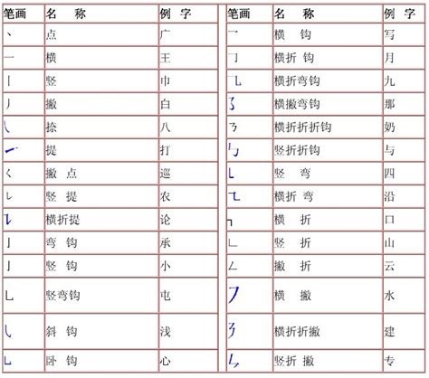 二十劃的字|20画的字